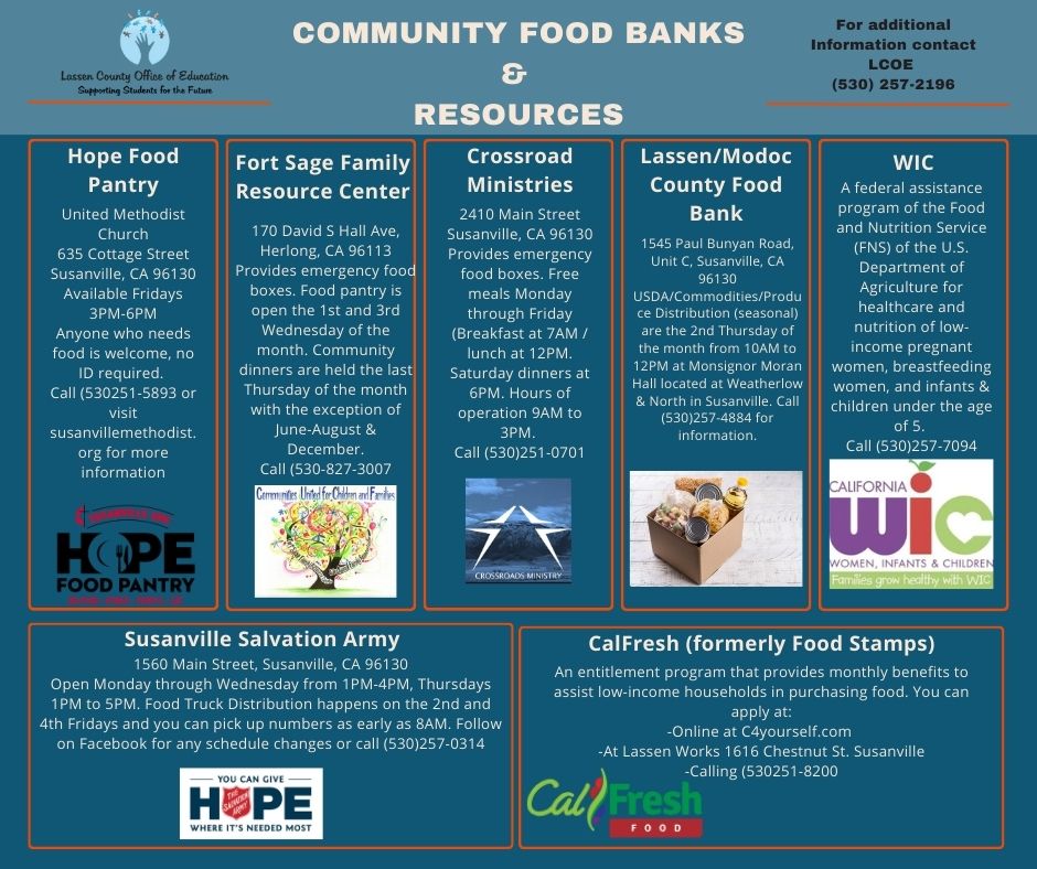 A list of food banks and community resources. 